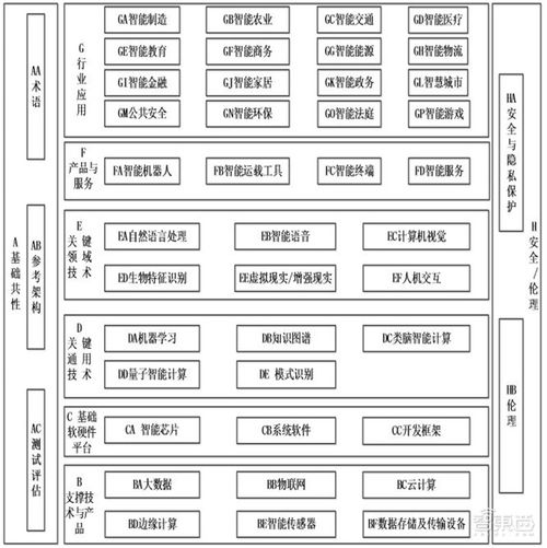 國家人工智能標(biāo)準(zhǔn)體系重磅發(fā)布，五部門聯(lián)手推動(dòng)AI產(chǎn)業(yè)規(guī)范化發(fā)展
