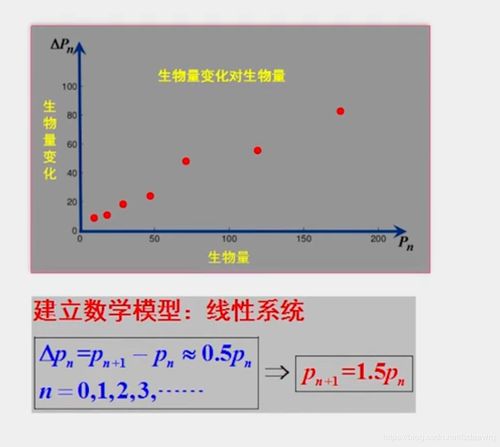 人工智能教程 數(shù)學(xué)基礎(chǔ)課程1.1 數(shù)學(xué)分析v2 一 13.提高課 數(shù)學(xué)建模 數(shù)列的應(yīng)用,探索類題目