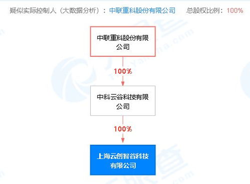 中聯(lián)重科上海落子，人工智能軟件研發(fā)賦能高端裝備制造新篇章