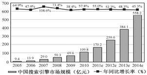 中國人工智能學(xué)會(huì)2011年度研究報(bào)告 人工智能基礎(chǔ)軟件在中文搜索引擎領(lǐng)域的應(yīng)用與發(fā)展