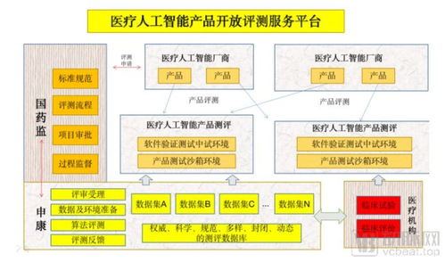 第一張AI影像輔助決策三類醫(yī)療器械證 開啟醫(yī)療人工智能商業(yè)化的新紀(jì)元
