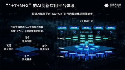 打造大數據與AI能力底座 聯通大數據深度參與“新基建”人工智能基礎軟件開發